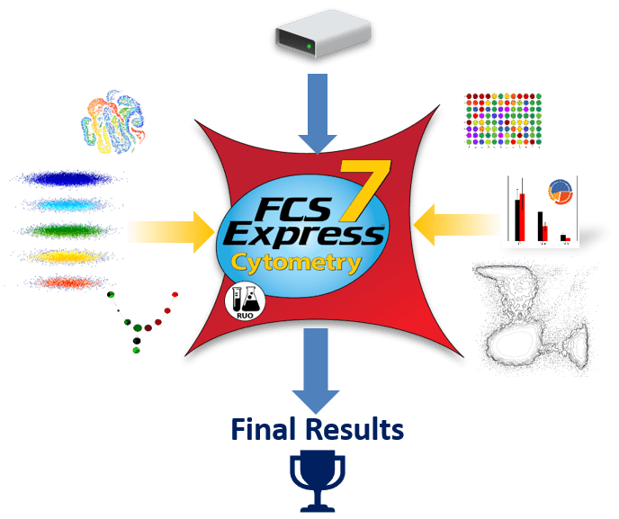 正版皇冠信用网代理_FCS Express软件代理 原厂正版价格咨询