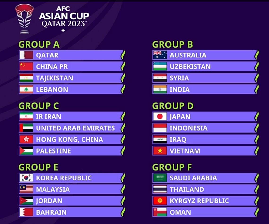 亚洲杯赛程_亚洲杯国足赛程确定亚洲杯赛程，首场对阵新军，扬科维奇真正的大考
