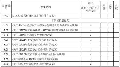 皇冠代理管理端_浙江力诺流体控制科技股份有限公司关于召开2022年度股东大会的提示性公告