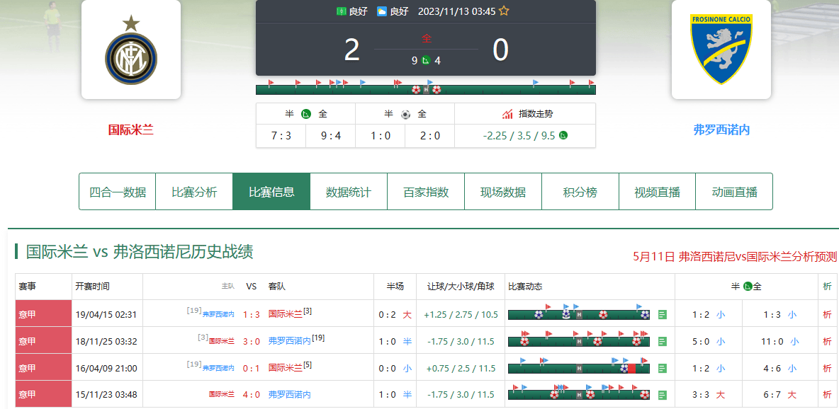国际米兰足球直播_今日足球：弗洛西诺vs国际米兰