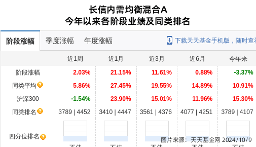 皇冠信用網登1_登康口腔大跌8.25%皇冠信用網登1！长信基金旗下1只基金持有