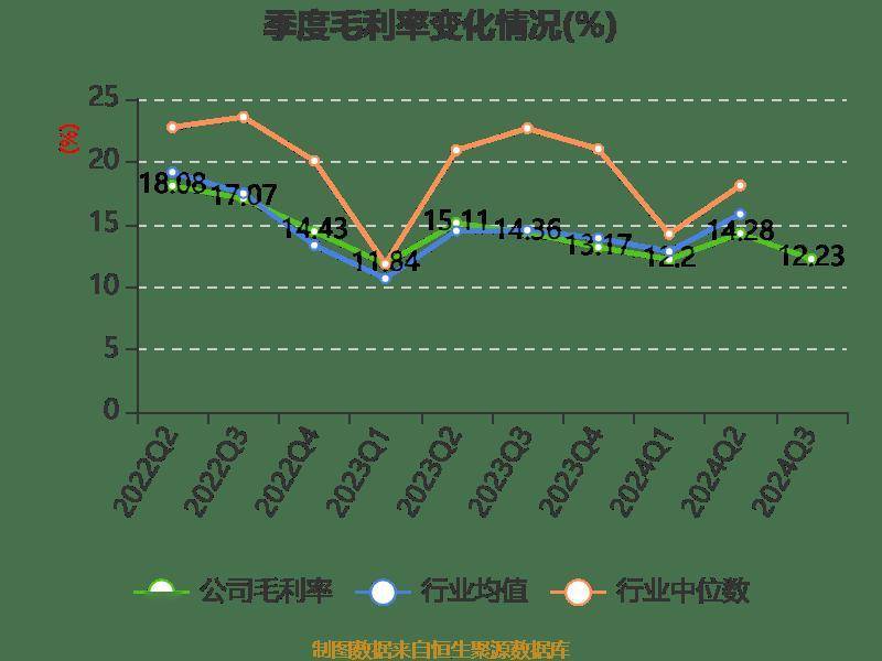 皇冠信用登2代理_长电科技：2024年前三季度净利润10.76亿元 同比增长10.55%