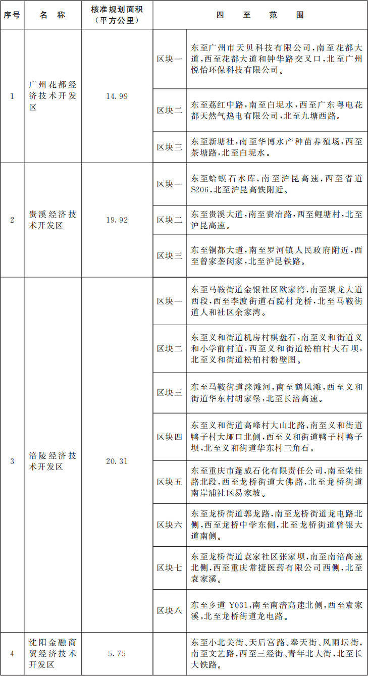 皇冠信用网开号_国务院批准皇冠信用网开号！广东新增1个国家级经济技术开发区