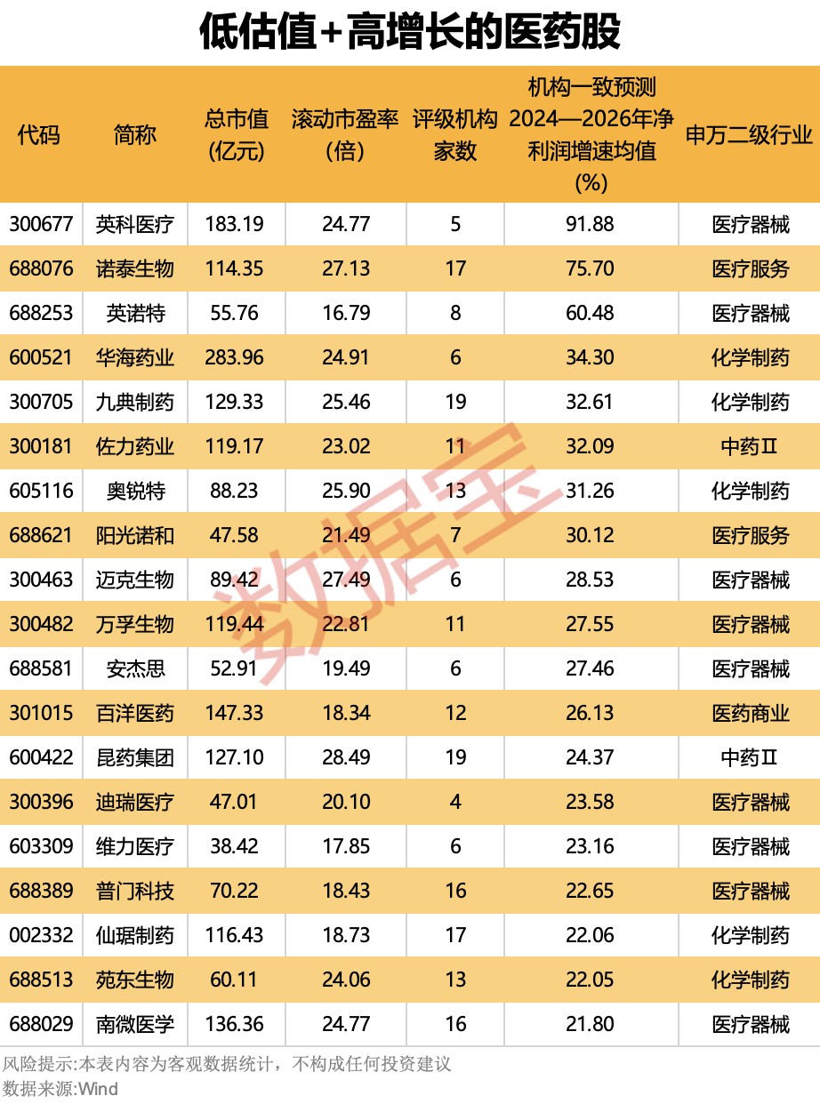 皇冠皇冠信用网平台_靴子落地皇冠皇冠信用网平台，降息25个基点！国采规模创新高，三大逻辑支撑，医药或迎反转？