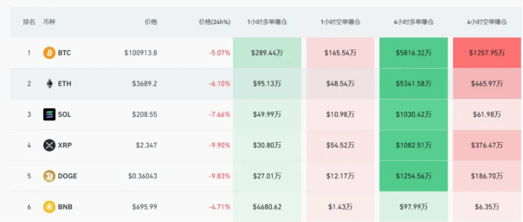 皇冠信用网注册网址_“黑色星期四”！美联储降息皇冠信用网注册网址，全球股市全线杀跌，比特币暴跌 黄金重挫