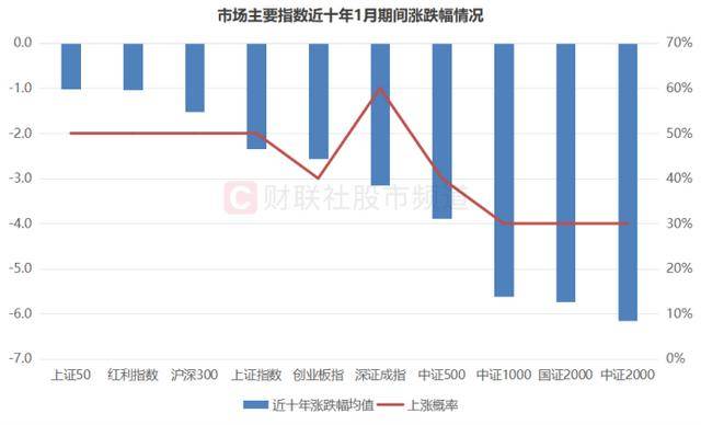 皇冠球盘怎么做代理_200余股遭跌停！50亿元以下占8成皇冠球盘怎么做代理，小微盘指均创新低，目前估值水平一览