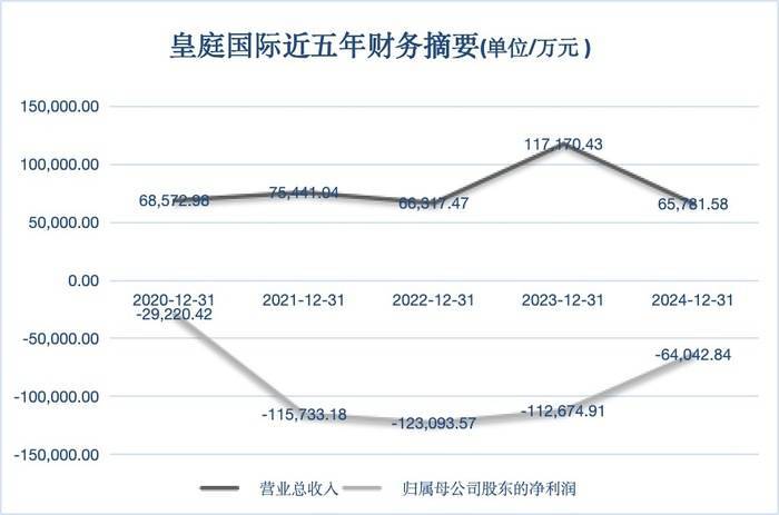 网上买球怎么买
_港客“输血”也救不活网上买球怎么买
，深圳地标皇庭广场将被拍卖