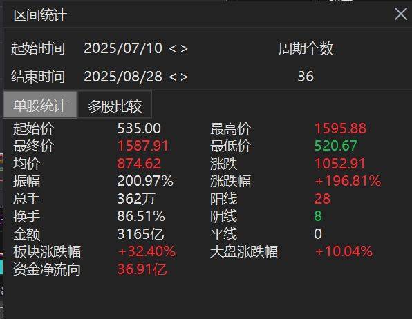 吉隆坡市vs皇家警察足球俱乐部.
_寒武纪超过1500元了吉隆坡市vs皇家警察足球俱乐部.
，但为何绝大部分投资者觉得赚钱难？
