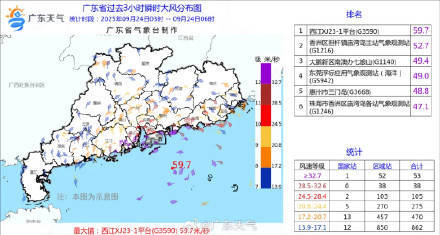 皇冠信用網可以占几成_深圳已进入桦加沙10级风圈