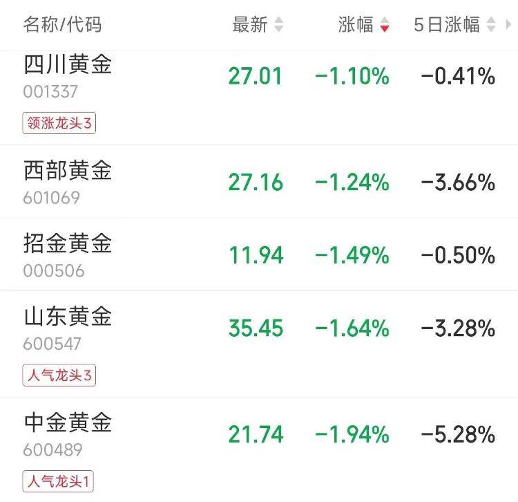 皇冠信用网开户
_9280元转眼涨到了10218元皇冠信用网开户
,多个品牌投资金条下架或上调售价