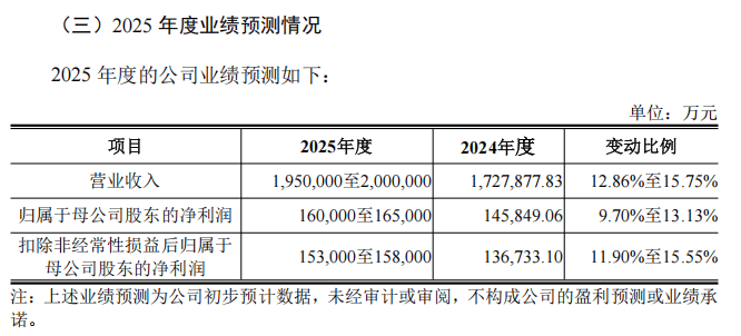 皇冠信用网押金多少
_“高中签率”新股皇冠信用网押金多少
,又来了!