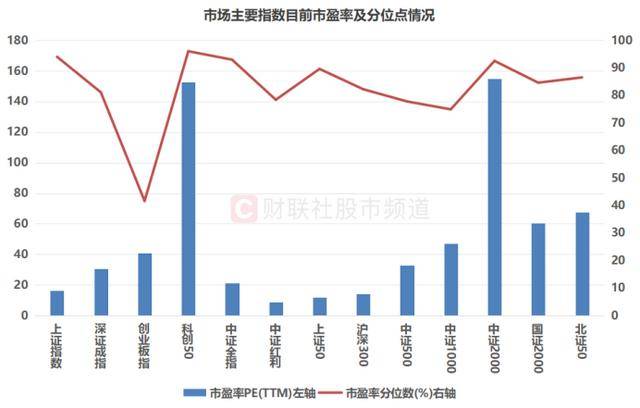 26世界杯入围名单_A股成交额重返2万亿!四大板块热度激增26世界杯入围名单,通信、电子股仍领跑成交榜